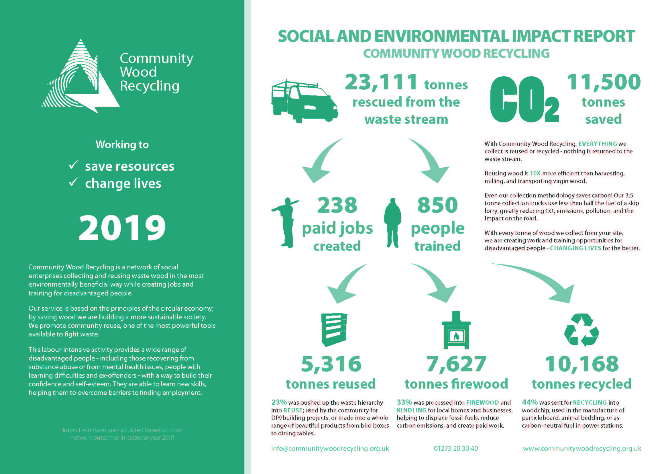 Lowery Eco-Initiative Continues - Community Wood Recycling Impact Report